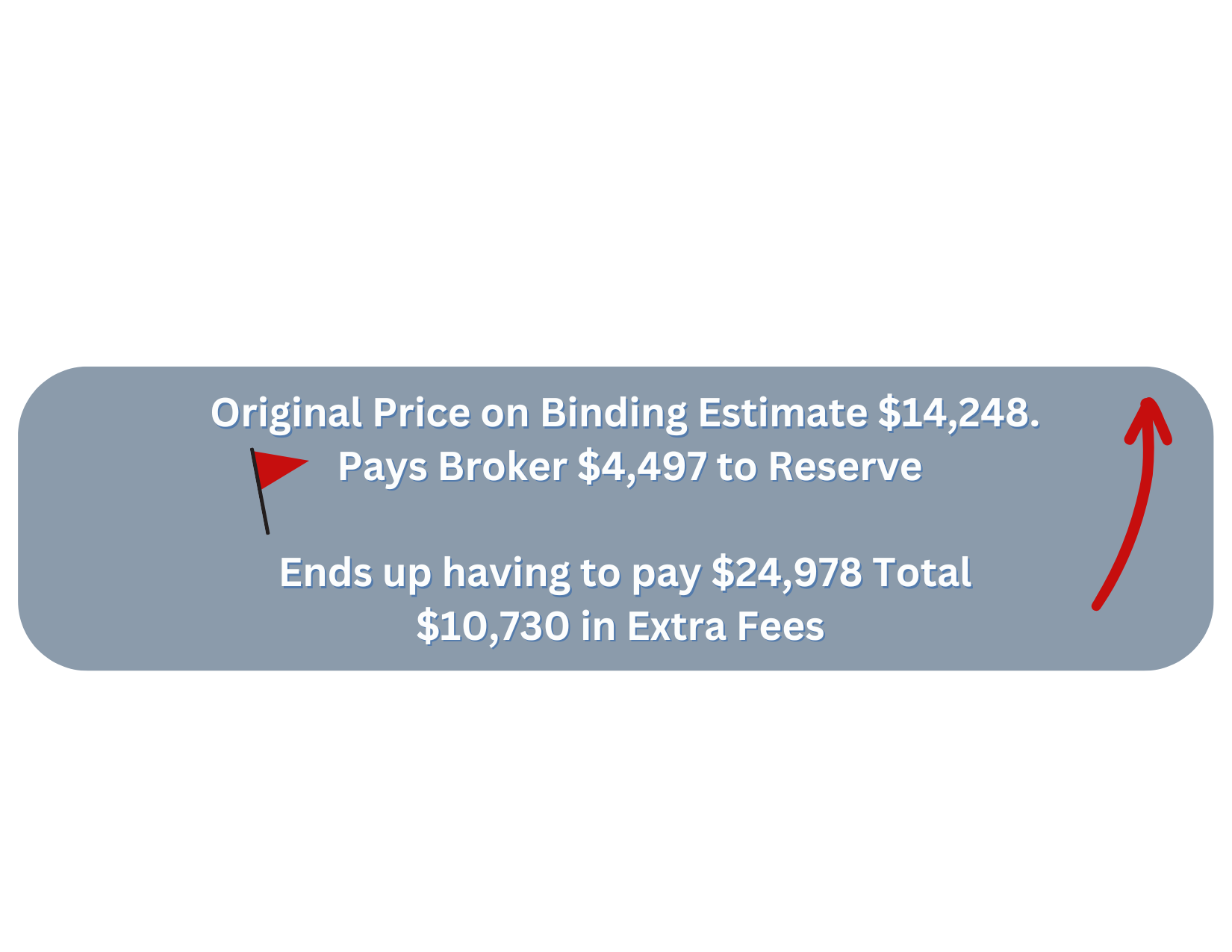Price Bending