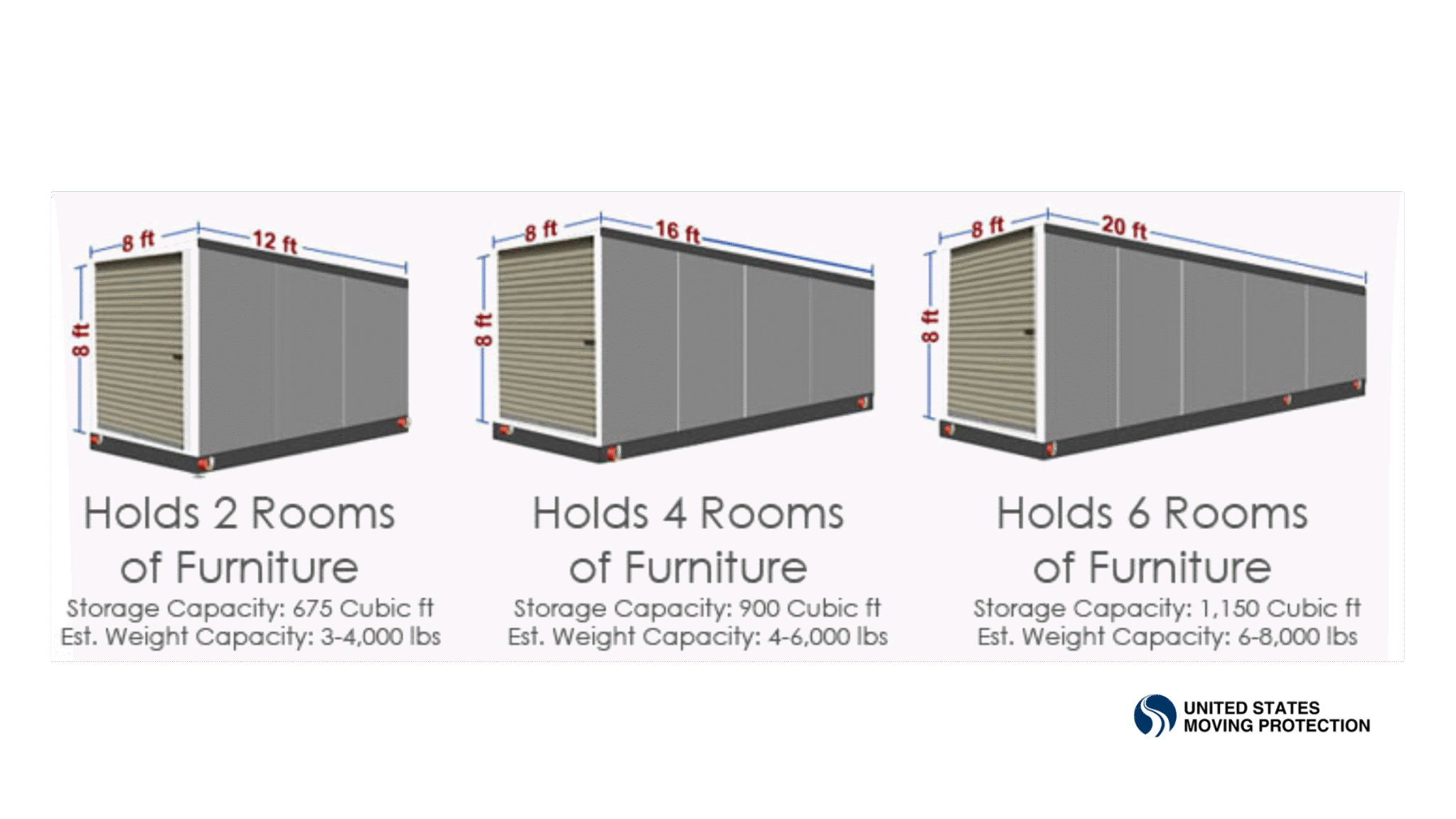 Pods_container_sizes